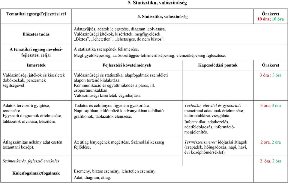 A statisztika szerepének felismerése. Megfigyelőképesség, az összefüggés-felismerő képesség, elemzőképesség fejlesztése.