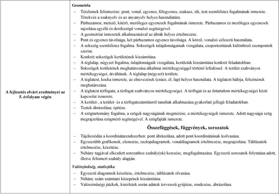 Párhuzamos és merőleges egyenesek rajzolása egyélű és derékszögű vonalzó segítségével. A geometriai ismeretek alkalmazásával az ábrák helyes értelmezése.