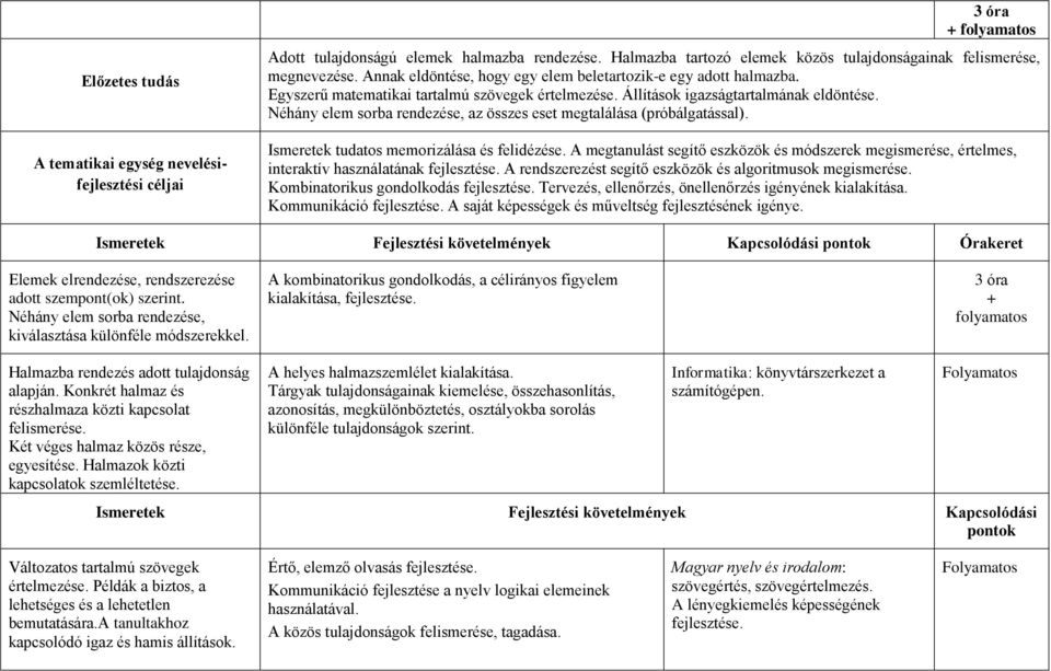 Néhány elem sorba rendezése, az összes eset megtalálása (próbálgatással). Ismeretek tudatos memorizálása és felidézése.