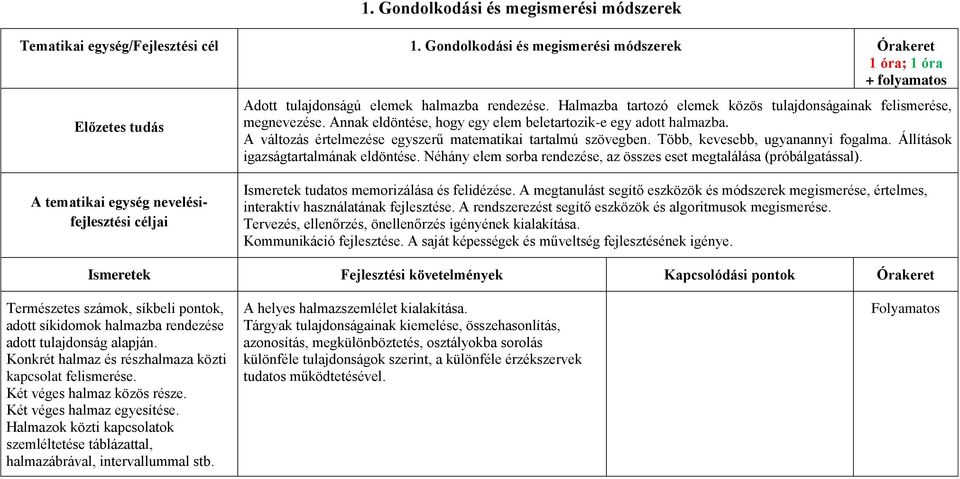 Halmazba tartozó elemek közös tulajdonságainak felismerése, megnevezése. Annak eldöntése, hogy egy elem beletartozik-e egy adott halmazba.