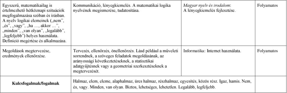 A matematikai logika nyelvének megismerése, tudatosítása. Magyar nyelv és irodalom: A lényegkiemelés fejlesztése. Folyamatos Megoldások megtervezése, eredmények ellenőrzése.