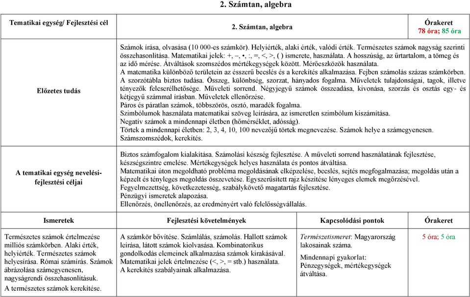 Természetes számok nagyság szerinti összehasonlítása. Matematikai jelek:,,, :, =, <, >, ( ) ismerete, használata. A hosszúság, az űrtartalom, a tömeg és az idő mérése.