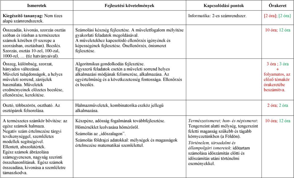 Szorzás, osztás 10-zel, 100-zal, 1000-rel, (tíz hatványaival). Számolási készség fejlesztése. A műveletfogalom mélyítése gyakorlati feladatok megoldásával.