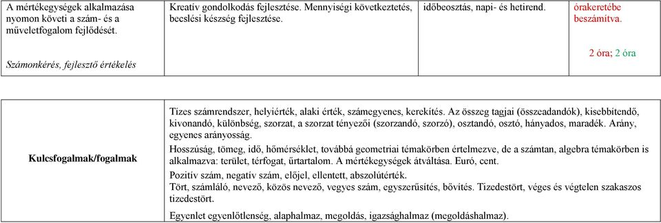 Az összeg tagjai (összeadandók), kisebbítendő, kivonandó, különbség, szorzat, a szorzat tényezői (szorzandó, szorzó), osztandó, osztó, hányados, maradék. Arány, egyenes arányosság.