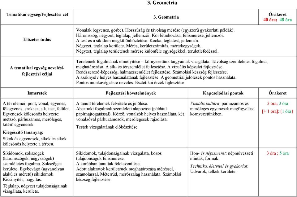 Négyzet, téglalap területének mérése különféle egységekkel, területlefedéssel.