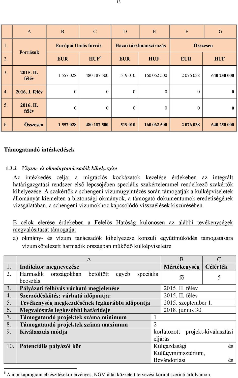 640 250 000 Támogatandó intézkedések 1.3.