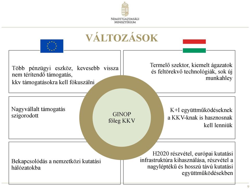 KKV K+I együttműködéseknek a KKV-knak is hasznosnak kell lenniük Bekapcsolódás a nemzetközi kutatási hálózatokba H2020