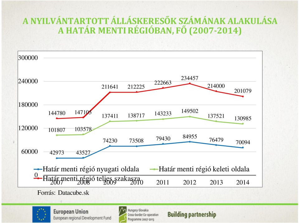 101807 103578 42973 43527 74230 73508 79430 84955 76479 70094 Határ menti régió nyugati oldala Határ menti