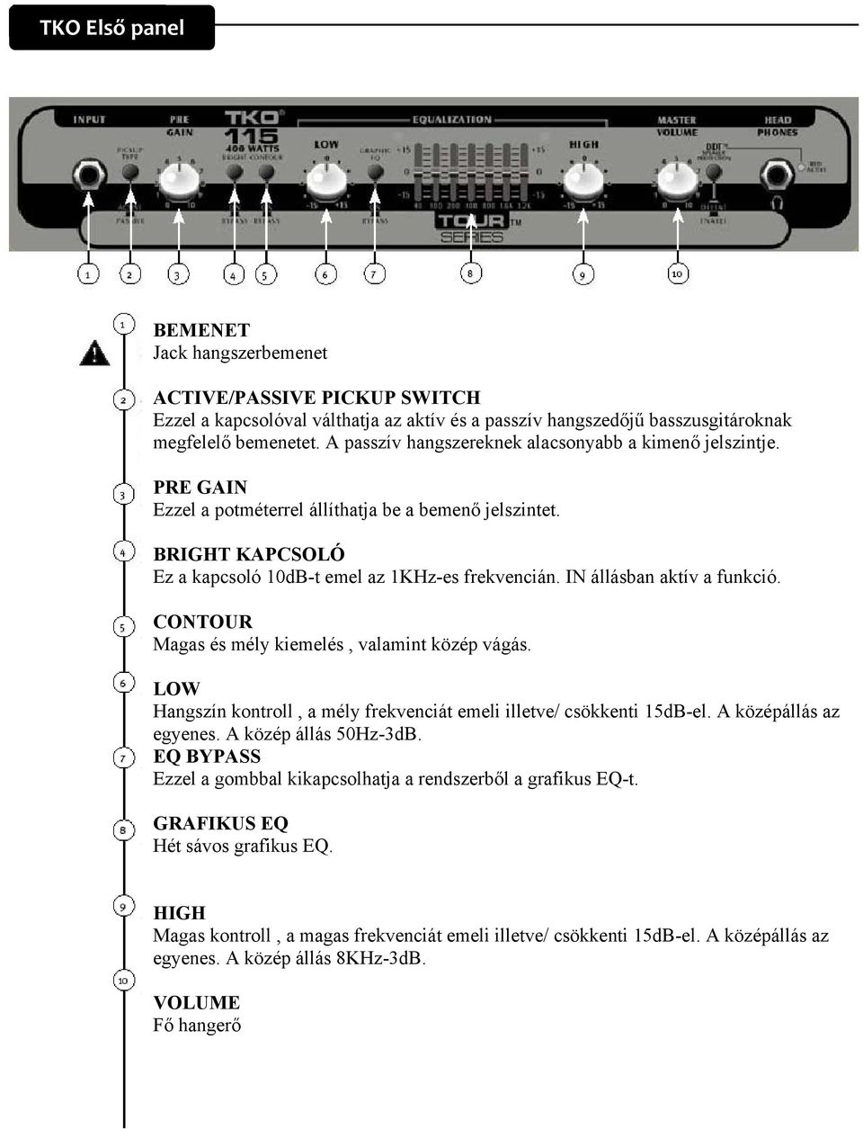 IN állásban aktív a funkció. CONTOUR Magas és mély kiemelés, valamint közép vágás. LOW Hangszín kontroll, a mély frekvenciát emeli illetve/ csökkenti 15dB-el. A középállás az egyenes.