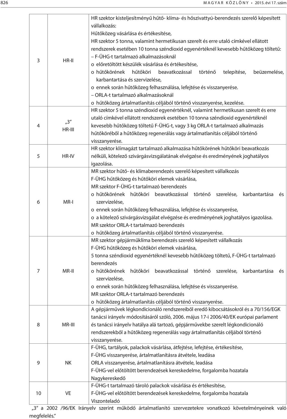 értékesítése, HR szektor 5 tonna, valamint hermetikusan szerelt és erre utaló címkével ellátott rendszerek esetében 10 tonna széndioxid egyenértéknél kevesebb hűtőközeg töltetű: F-ÜHG-t tartalmazó