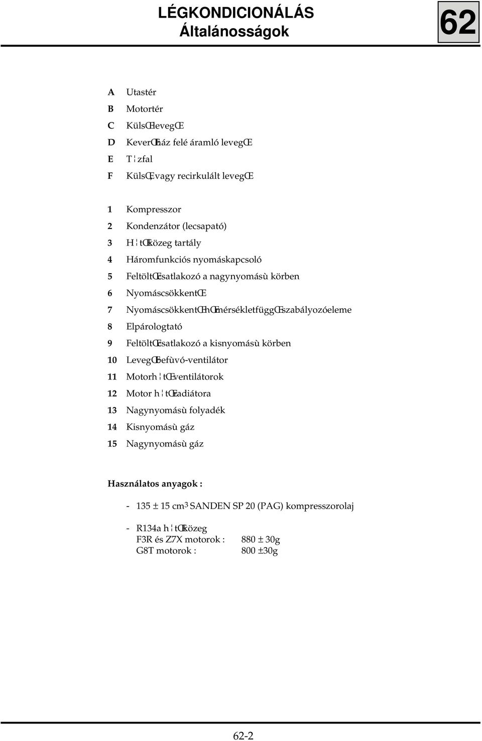 Elpárologtató 9 FeltöltŒcsatlakozó a kisnyomásù körben 10 LevegŒbefùvó-ventilátor 11 Motorh tœ ventilátorok 12 Motor h tœradiátora 13 Nagynyomásù folyadék 14