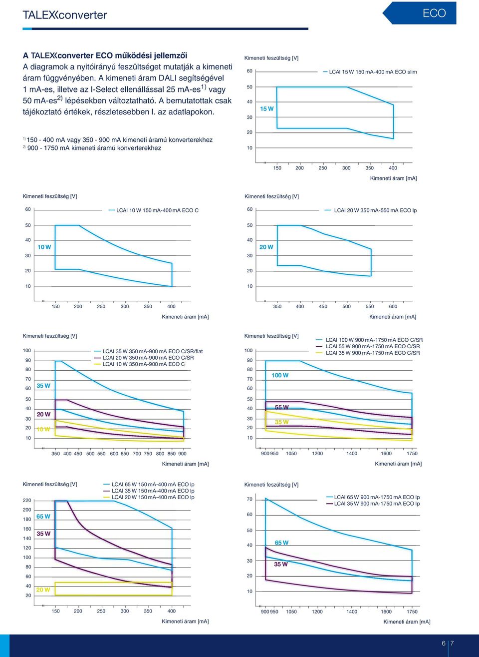 [V] 15 W LCAI 15 W 1 ma-0 ma slim 1) 1-0 ma vagy 3-900 ma kimeneti ú konverterekhez 2) 900-17 ma kimeneti ú konverterekhez 1 0 2 0 3 0 [ma] [V] [V] LCAI W 1 ma-0 ma C LCAI W 3 ma-5 ma lp W W 1 0 2 0