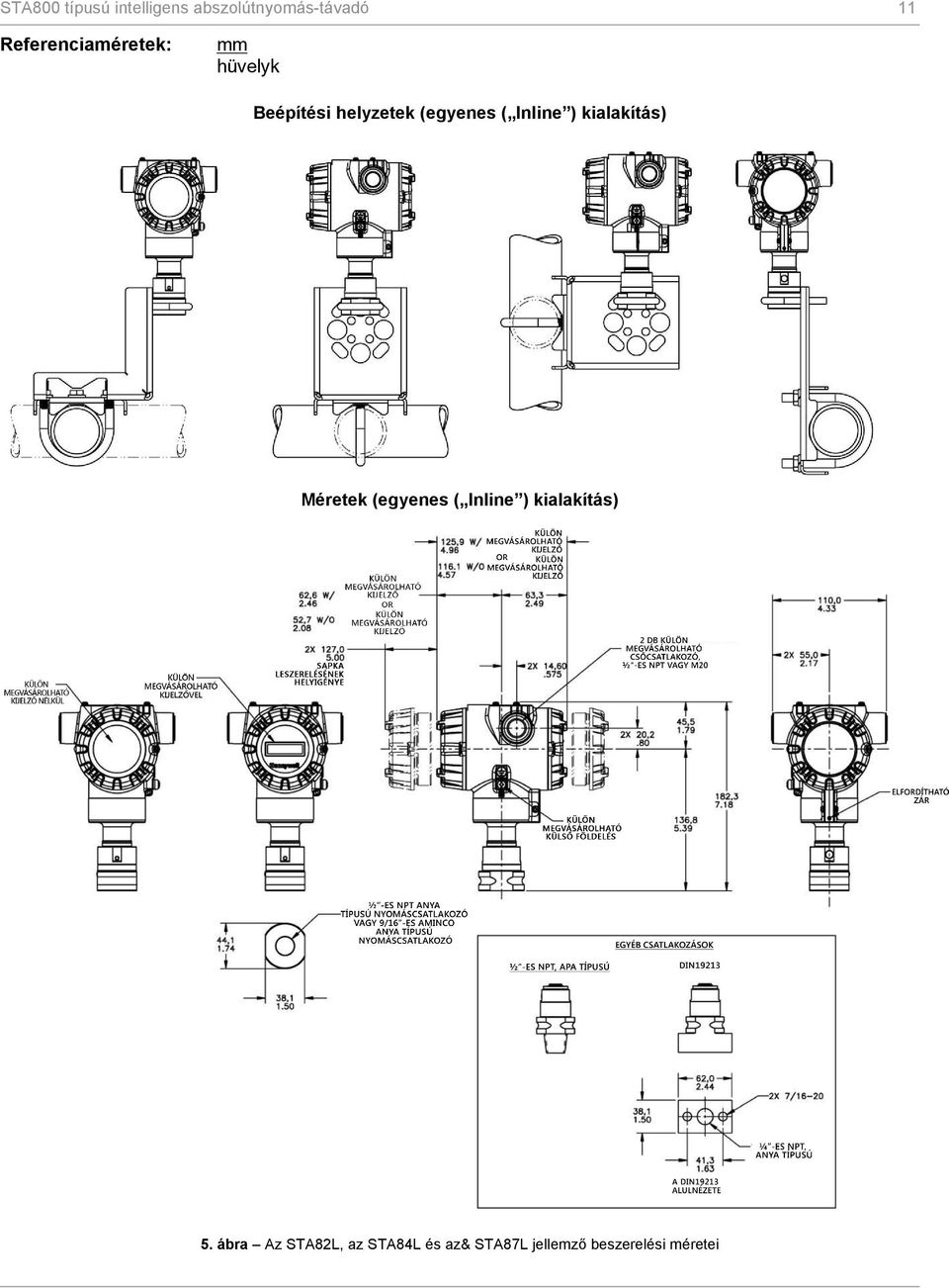 Inline ) kialakítás) Méretek (egyenes ( Inline ) kialakítás)