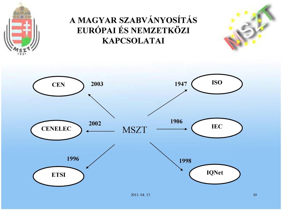 1947 ISO CENELEC 2002 MSZT 1906