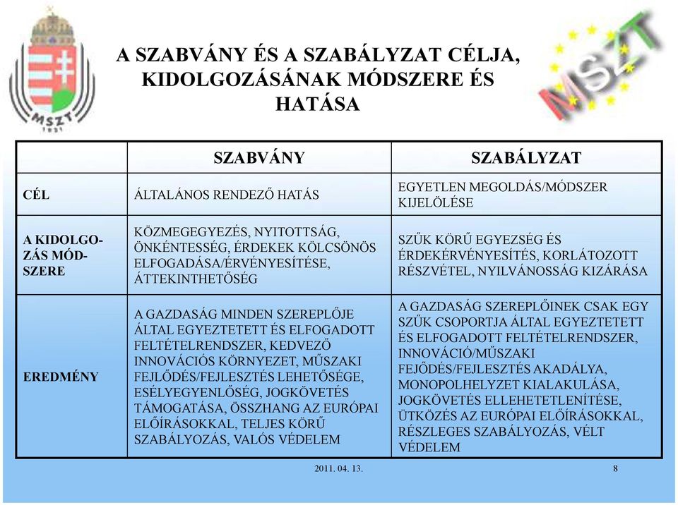 ESÉLYEGYENLŐSÉG, JOGKÖVETÉS TÁMOGATÁSA, ÖSSZHANG AZ EURÓPAI ELŐÍRÁSOKKAL, TELJES KÖRŰ SZABÁLYOZÁS, VALÓS VÉDELEM SZABÁLYZAT EGYETLEN MEGOLDÁS/MÓDSZER KIJELÖLÉSE SZŰK KÖRŰ EGYEZSÉG ÉS