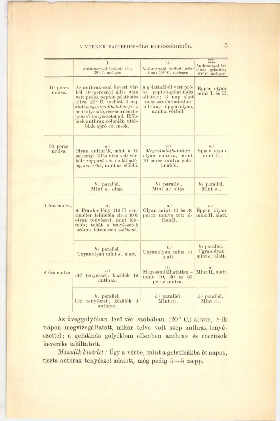 részben folyósító,részben nem folyósító tenyészetet ad. Előbbiek anthrax eoloniák, utóbbiak apró coccusok.