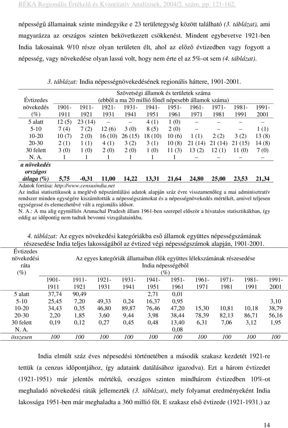táblázat). 3. táblázat: India népességnövekedésének regionális háttere, 1901-2001.