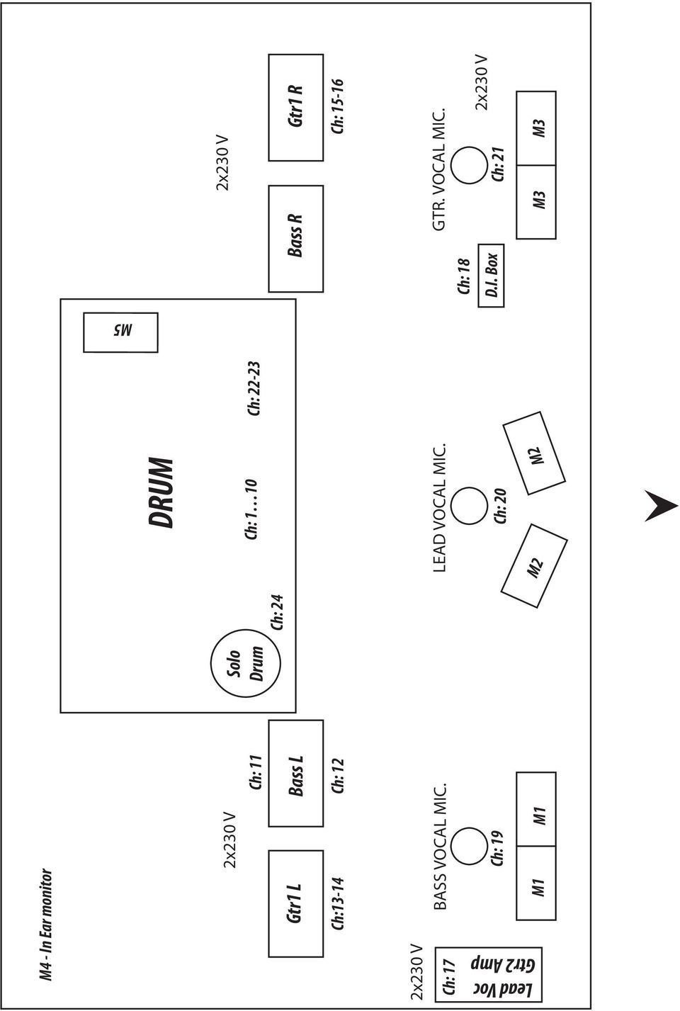 15-16 Ch: 17 BASS VOCAL MIC. LEAD VOCAL MIC. GTR. VOCAL MIC. Ch: 19 D.