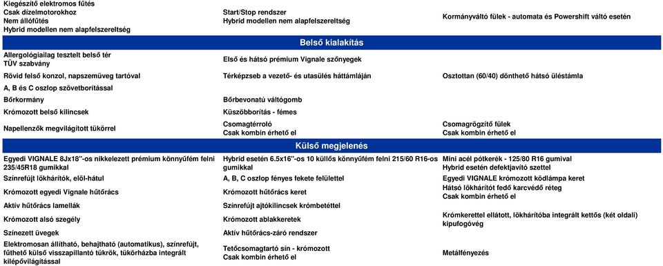 háttámláján Osztottan (60/40) dönthető hátsó üléstámla A, B és C oszlop szövetborítással Bőrkormány Krómozott belső kilincsek Napellenzők megvilágított tükörrel Egyedi VIGNALE 8Jx18"-os nikkelezett