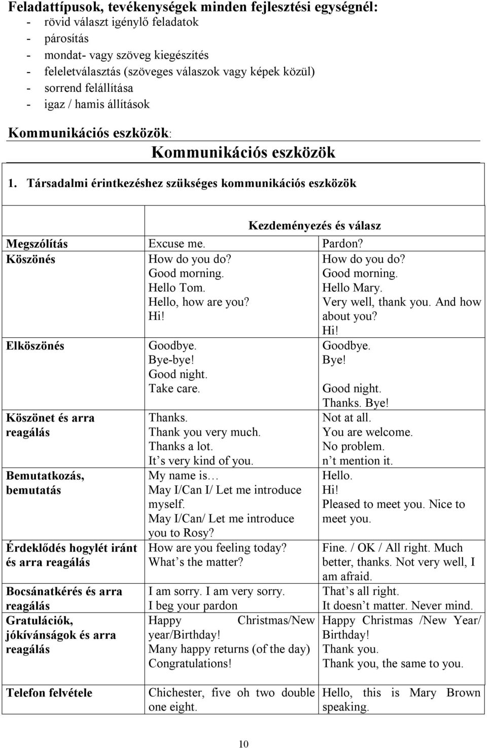 Pardon? Köszönés How do you do? Good morning. Hello Tom. How do you do? Good morning. Hello Mary. Hello, how are you? Hi! Very well, thank you. And how about you?