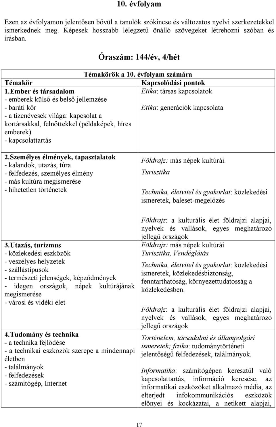 Ember és társadalom Etika: társas kapcsolatok - emberek külső és belső jellemzése - baráti kör Etika: generációk kapcsolata - a tizenévesek világa: kapcsolat a kortársakkal, felnőttekkel (példaképek,