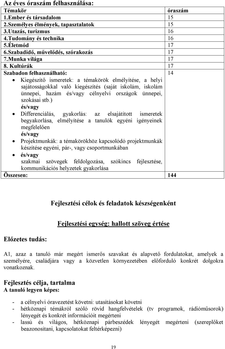 Kultúrák 17 Szabadon felhasználható: 14 Kiegészítő ismeretek: a témakörök elmélyítése, a helyi sajátosságokkal való kiegészítés (saját iskolám, iskolám ünnepei, hazám és/vagy célnyelvi országok