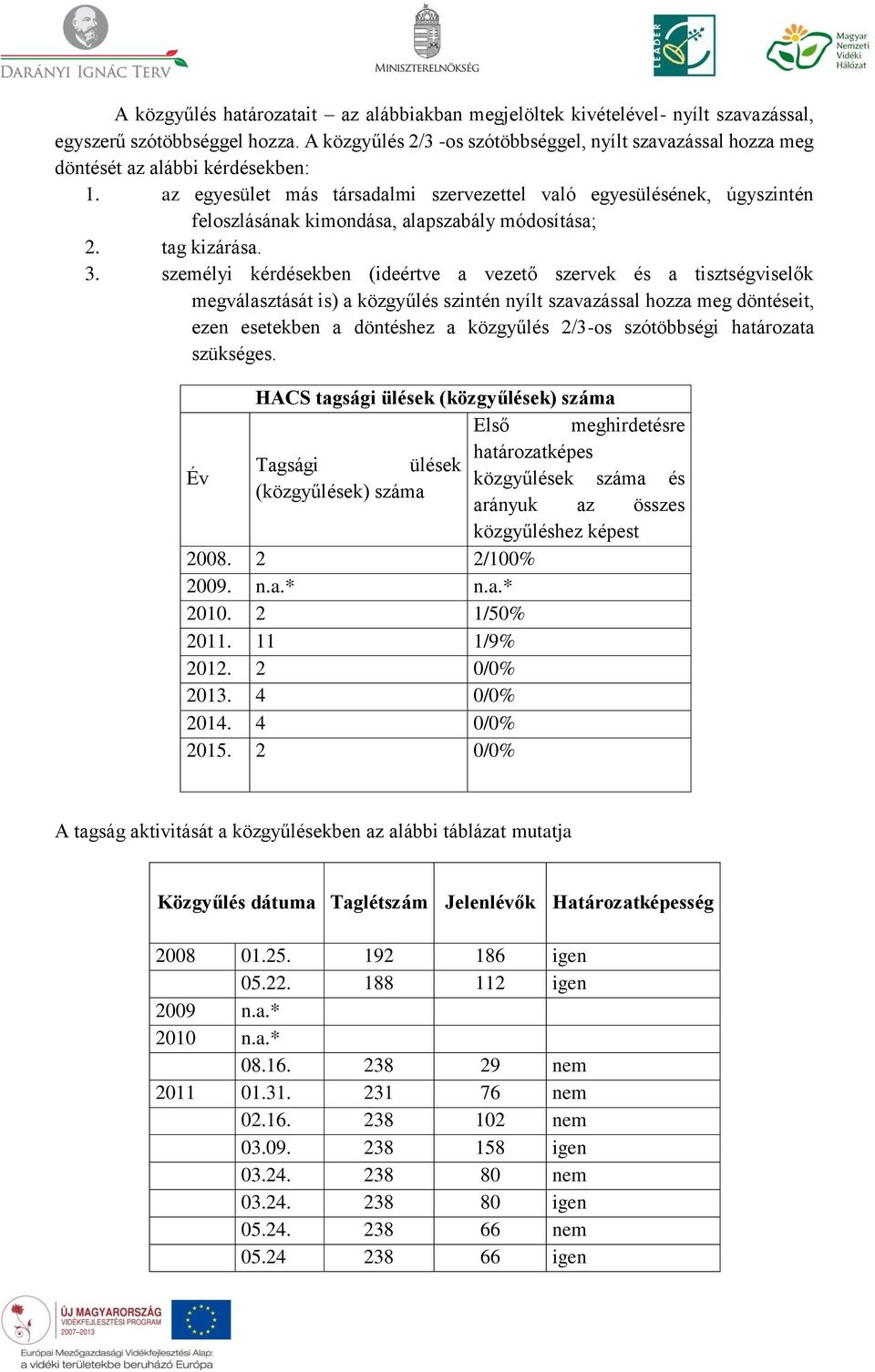 az egyesület más társadalmi szervezettel való egyesülésének, úgyszintén feloszlásának kimondása, alapszabály módosítása; 2. tag kizárása. 3.