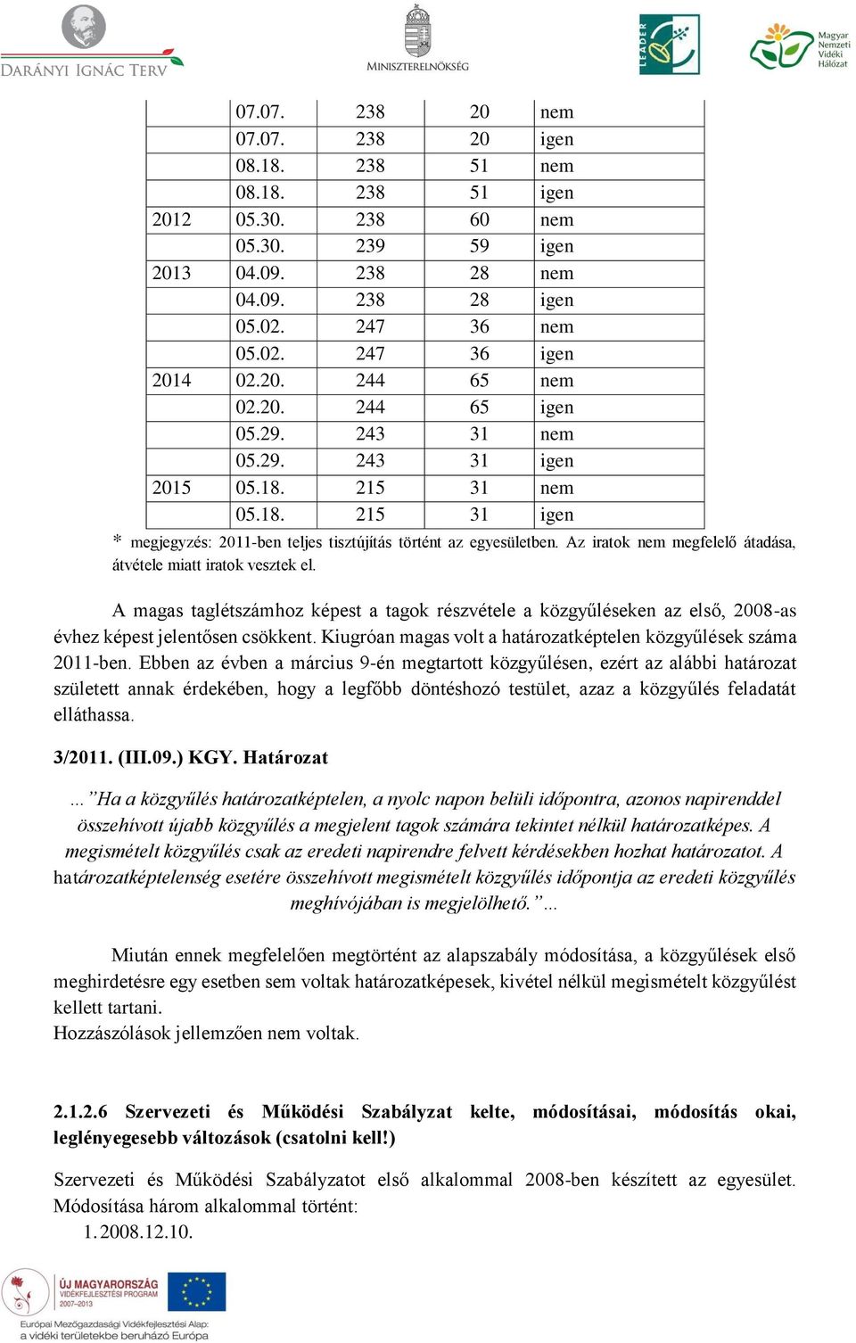 Az iratok nem megfelelő átadása, átvétele miatt iratok vesztek el. A magas taglétszámhoz képest a tagok részvétele a közgyűléseken az első, 2008-as évhez képest jelentősen csökkent.