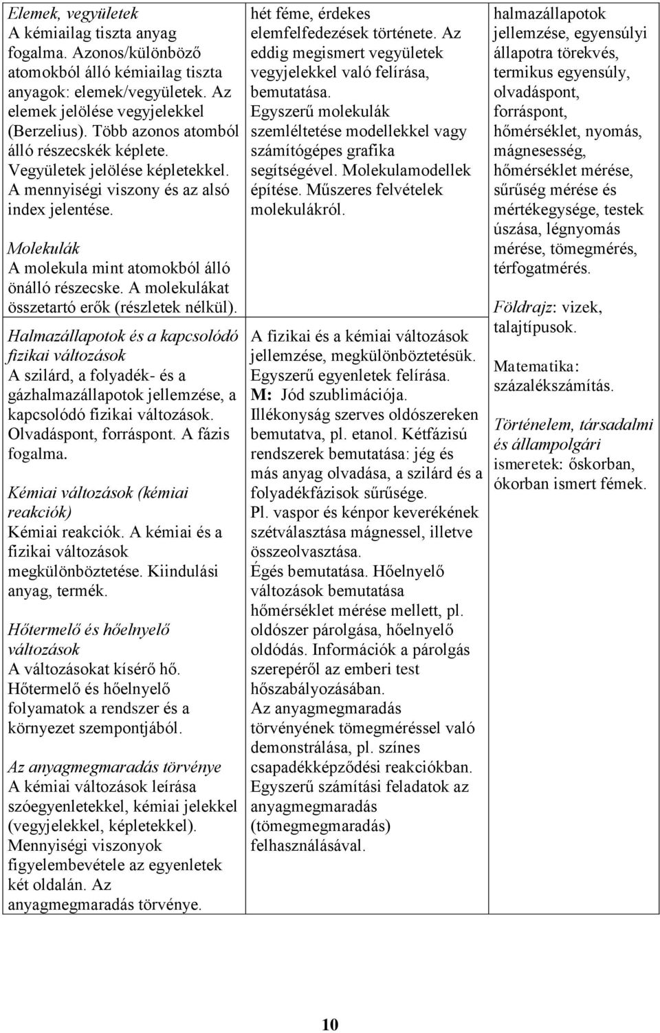 A molekulákat összetartó erők (részletek nélkül). Halmazállapotok és a kapcsolódó fizikai változások A szilárd, a folyadék- és a gázhalmazállapotok jellemzése, a kapcsolódó fizikai változások.