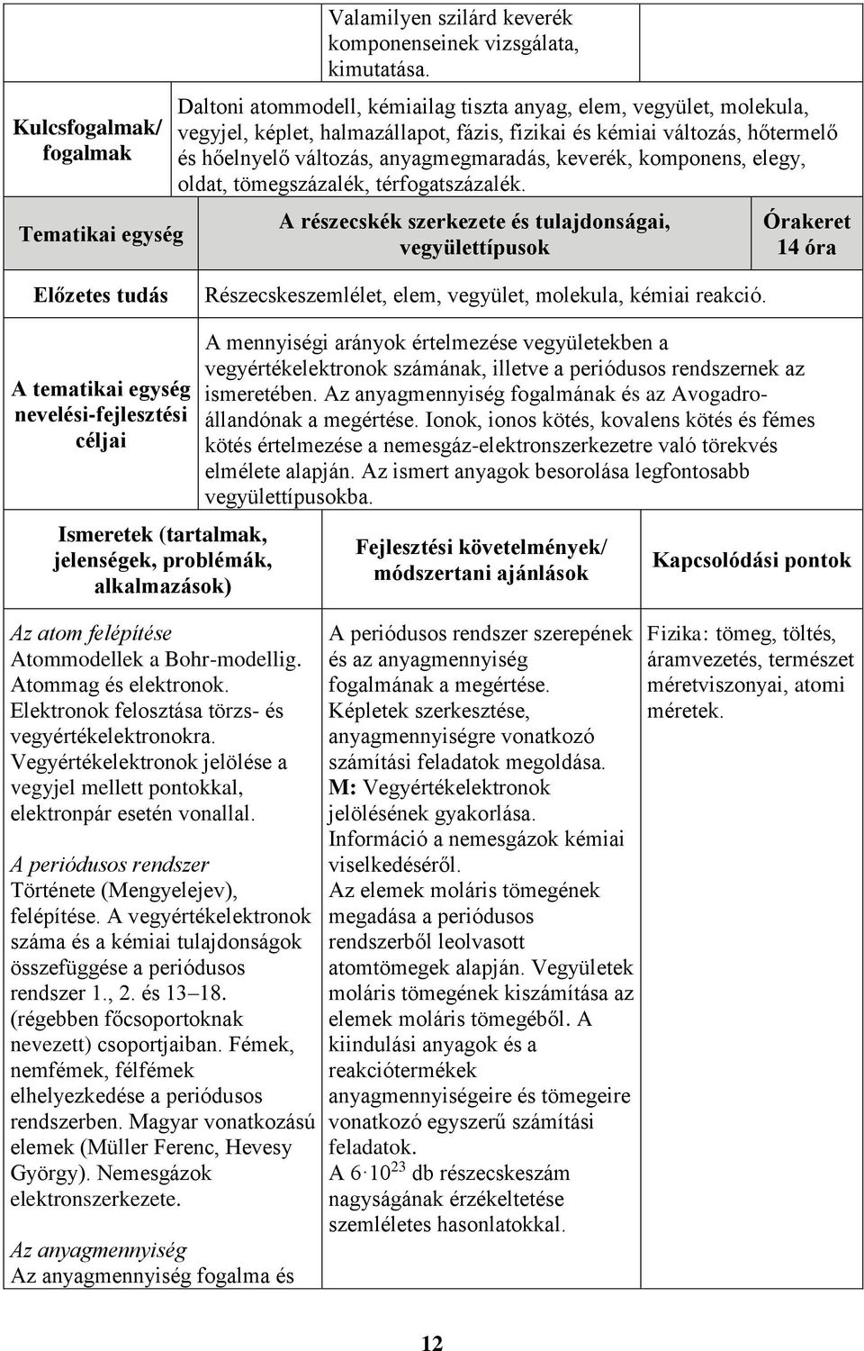 komponens, elegy, oldat, tömegszázalék, térfogatszázalék.