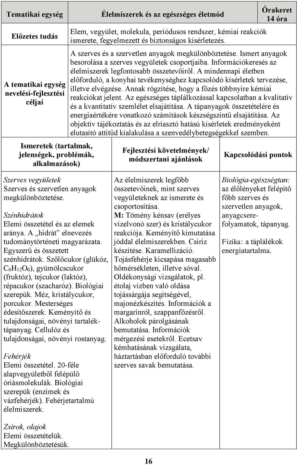 Ismert anyagok besorolása a szerves vegyületek csoportjaiba. Információkeresés az élelmiszerek legfontosabb összetevőiről.