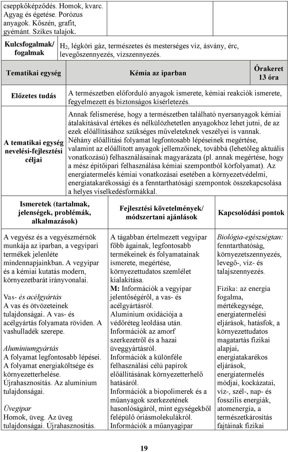 Tematikai egység Kémia az iparban Órakeret 13 óra Előzetes tudás A tematikai egység nevelési-fejlesztési céljai Ismeretek (tartalmak, jelenségek, problémák, alkalmazások) A természetben előforduló