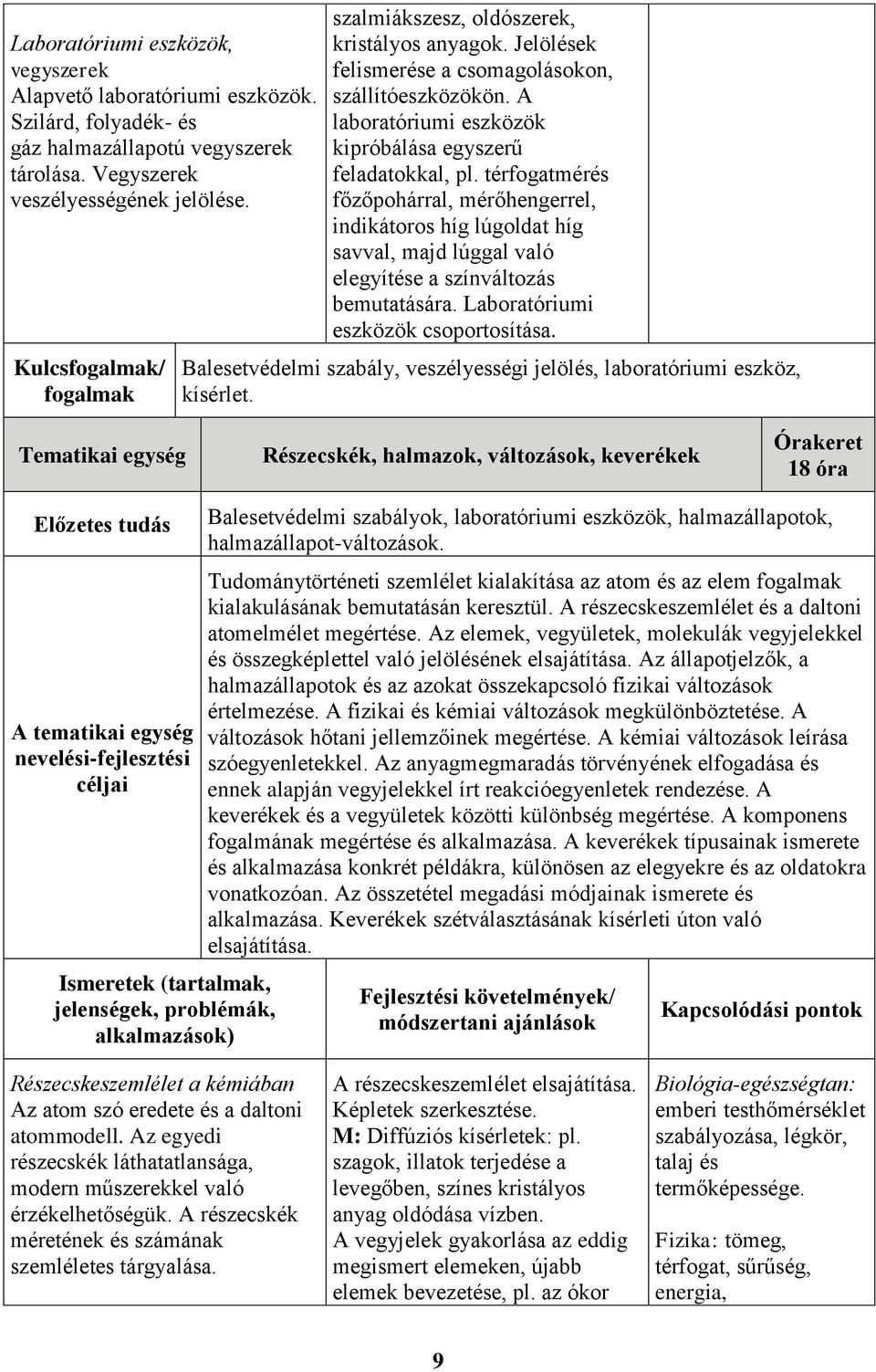 térfogatmérés főzőpohárral, mérőhengerrel, indikátoros híg lúgoldat híg savval, majd lúggal való elegyítése a színváltozás bemutatására. Laboratóriumi eszközök csoportosítása.