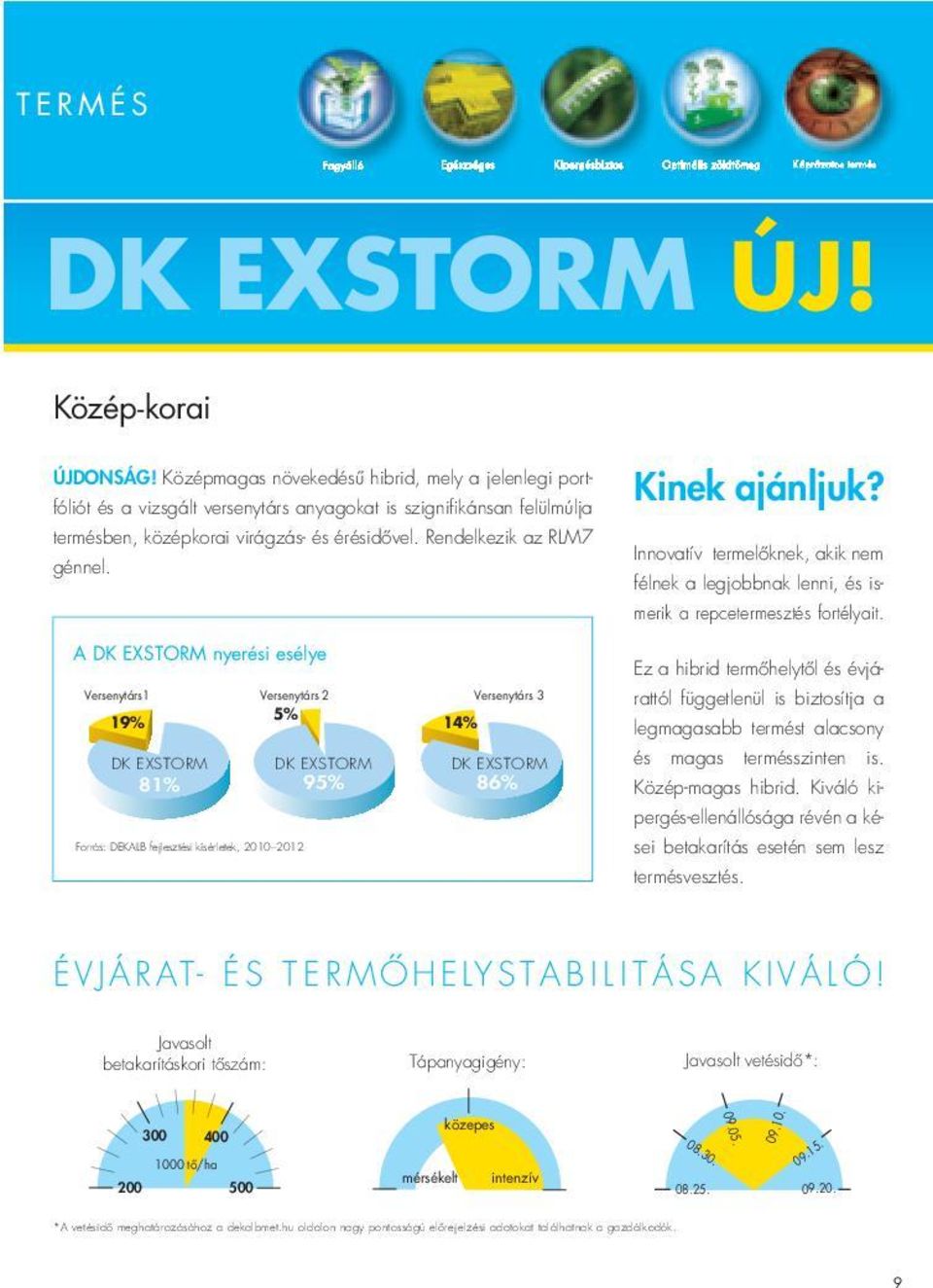 A DK EXSTORM nyerési esélye Versenytárs1 Versenytárs 2 Versenytárs 3 19% 5% 14% DK EXSTORM DK EXSTORM DK EXSTORM 81% 95% 86% Forrás: DEKALB fejlesztési kísérletek, 2010 2012 Kinek ajánljuk?