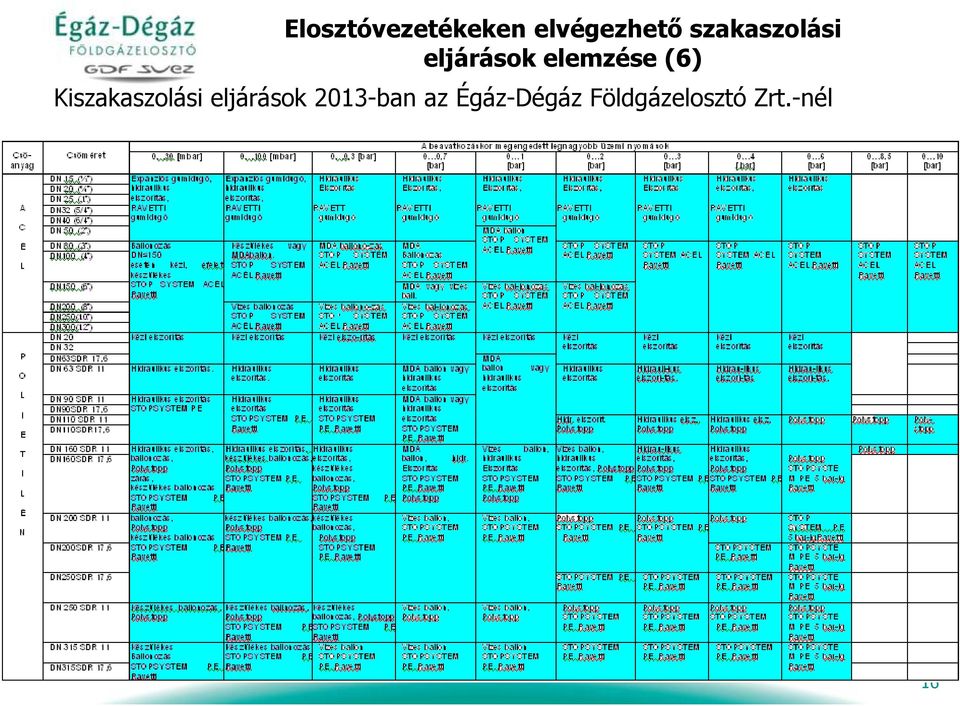 Kiszakaszolási eljárások 2013-ban