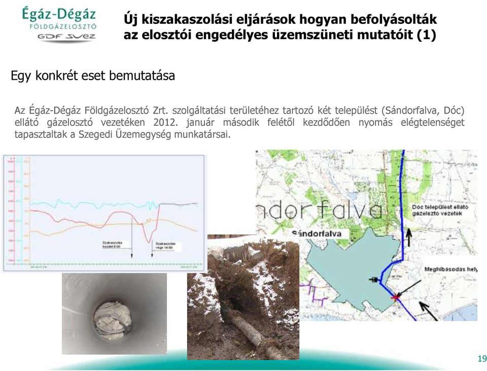 szolgáltatási területéhez tartozó két települést(sándorfalva, Dóc) ellátó gázelosztó