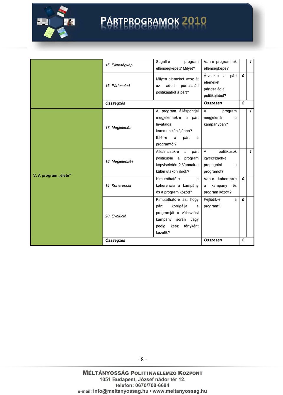Evolúció A program álláspontjai megjelennek-e a párt hivatalos kommunikációjában? Eltér-e a párt a programtól? Alkalmasak-e a párt politikusai a program képviseletére? Vannak-e külön utakon járók?