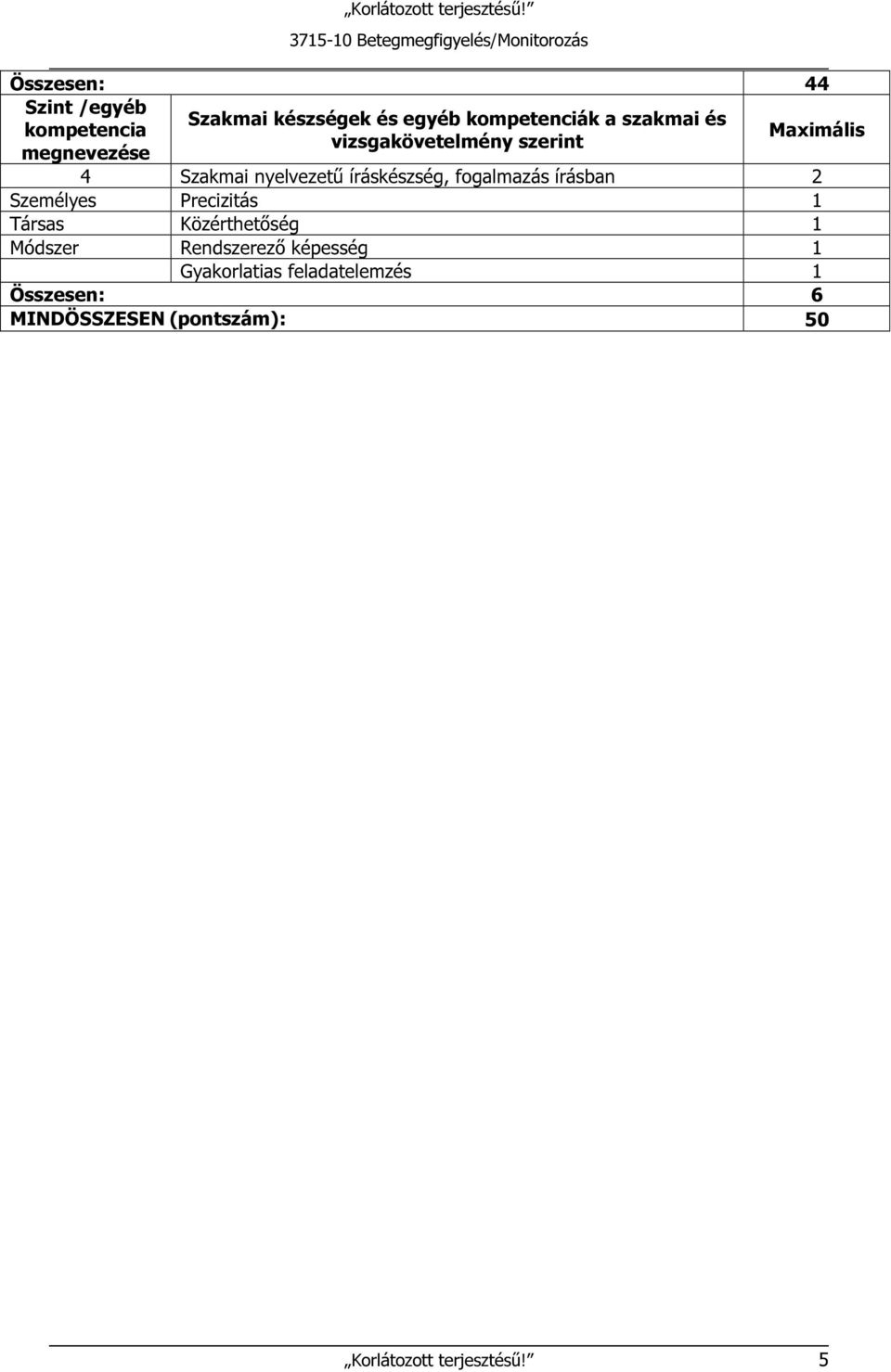 Személyes Precizitás 1 Társas Közérthetőség 1 Módszer Rendszerező képesség 1