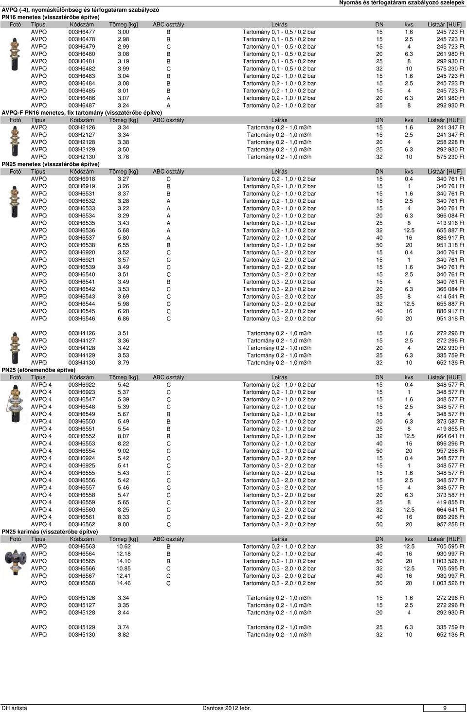 3 261 980 Ft AVPQ 003H6481 3.19 B Tartomány 0,1-0,5 / 0,2 bar 25 8 292 930 Ft AVPQ 003H6482 3.99 C Tartomány 0,1-0,5 / 0,2 bar 32 10 575 230 Ft AVPQ 003H6483 3.04 B Tartomány 0,2-1,0 / 0,2 bar 15 1.