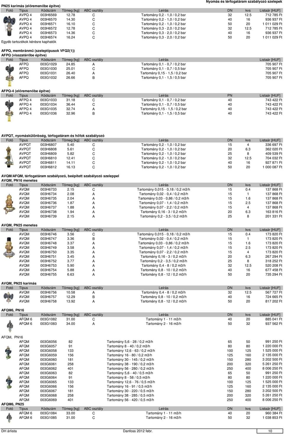5 712 785 Ft AVPQ 4 003H6573 14.36 C Tartomány 0,3-2,0 / 0,2 bar 40 16 936 937 Ft AVPQ 4 003H6574 16.