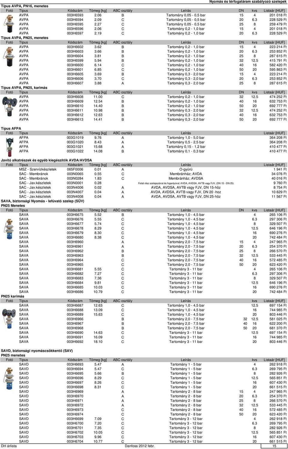 3 228 529 Ft Típus AVPA, PN25, menetes AVPA 003H6602 3.62 B Tartomány 0,2-1,0 bar 15 4 223 214 Ft AVPA 003H6603 3.66 B Tartomány 0,2-1,0 bar 20 6.3 253 852 Ft AVPA 003H6604 3.