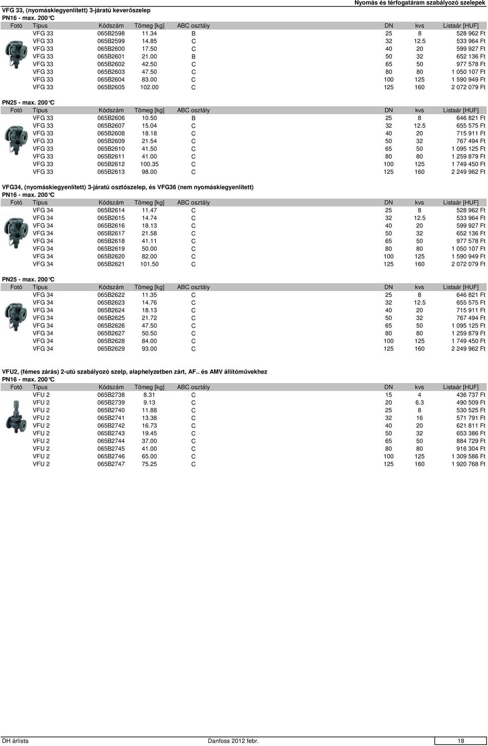50 C 65 50 977 578 Ft VFG 33 065B2603 47.50 C 80 80 1 050 107 Ft VFG 33 065B2604 83.00 C 100 125 1 590 949 Ft VFG 33 065B2605 102.00 C 125 160 2 072 079 Ft PN25 - max.