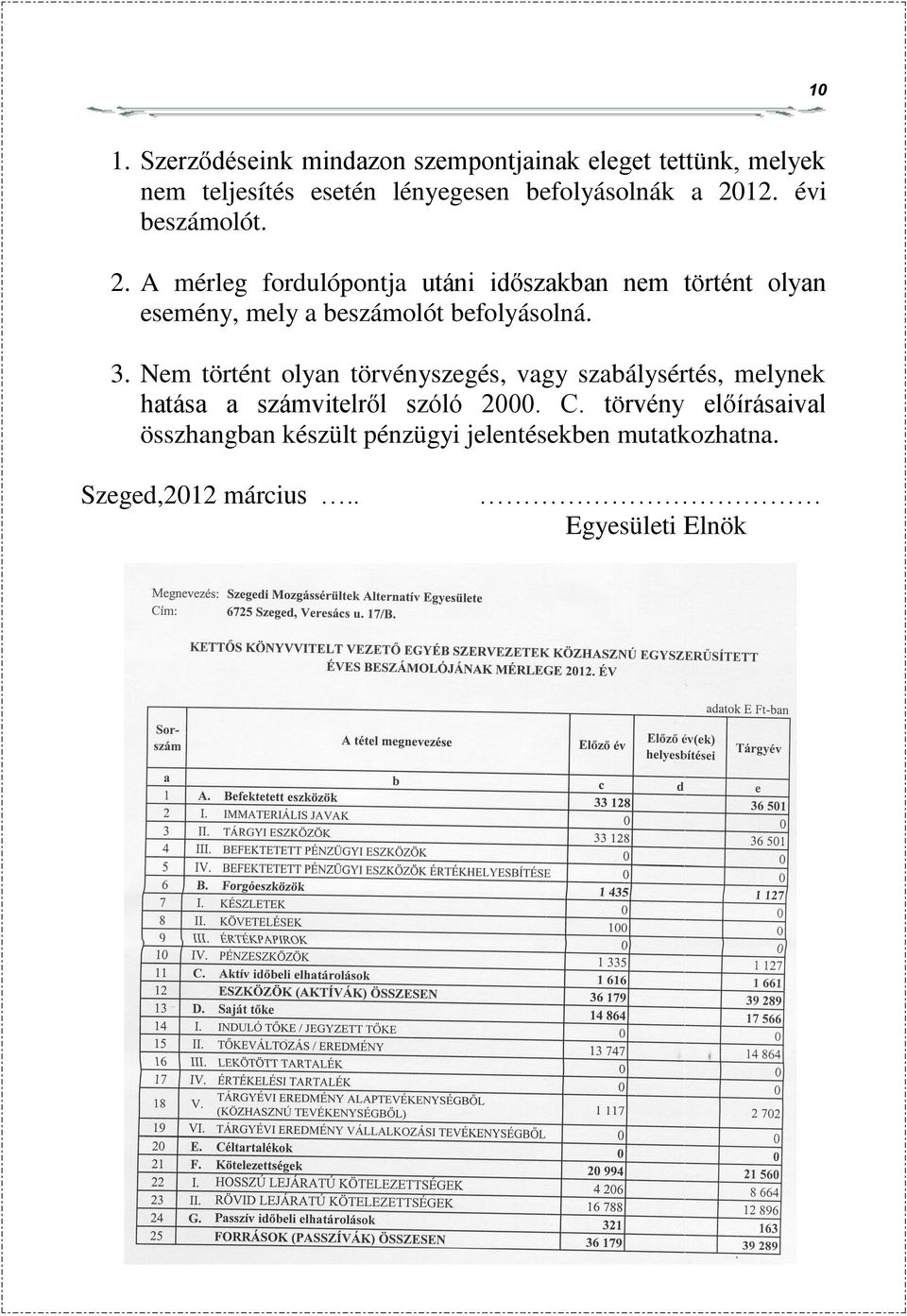 3. Nem történt olyan törvényszegés, vagy szabálysértés, melynek hatása a számvitelről szóló 2000. C.
