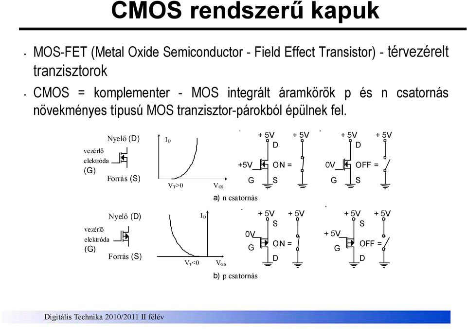 Nyelő (D) vezérlő elektróda (G) Forrás (S) I D V T>0 V GS + 5V + 5V D +5V ON = G S 0V G + 5V + 5V D OFF = S a) n
