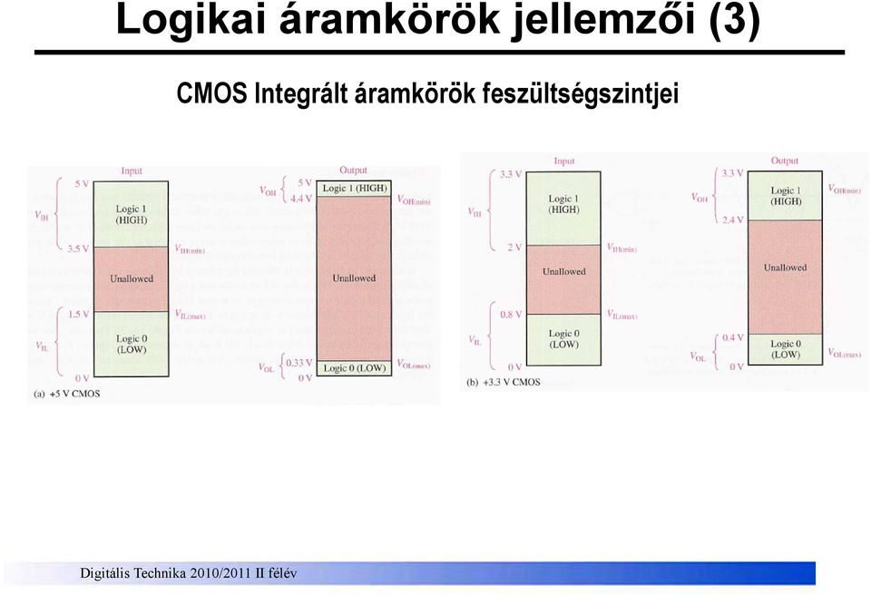 Integrált