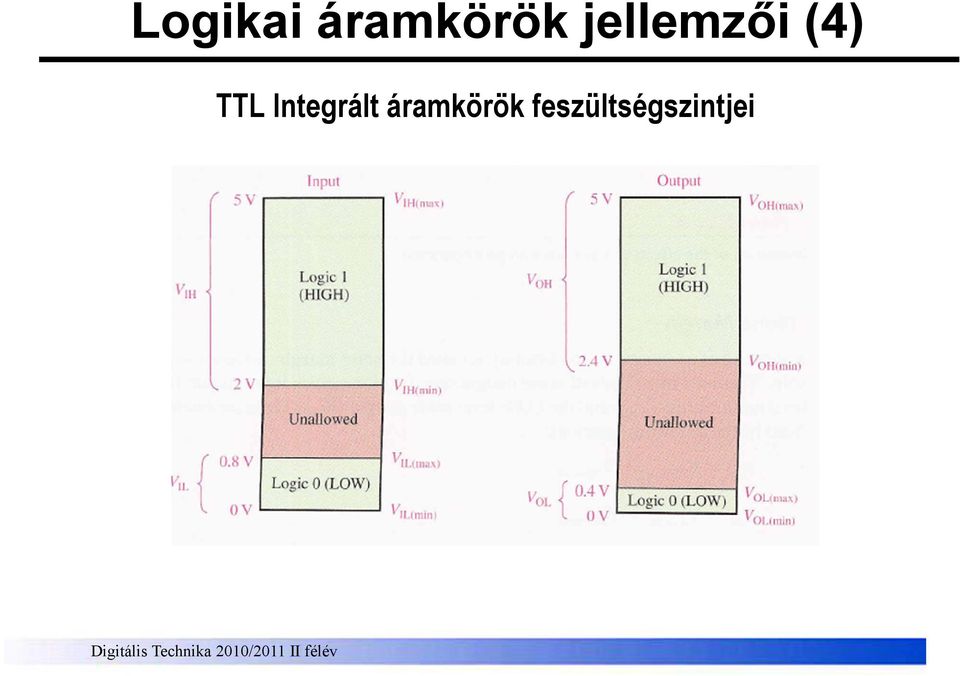 Integrált