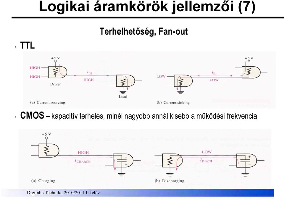 kapacitív terhelés, minél