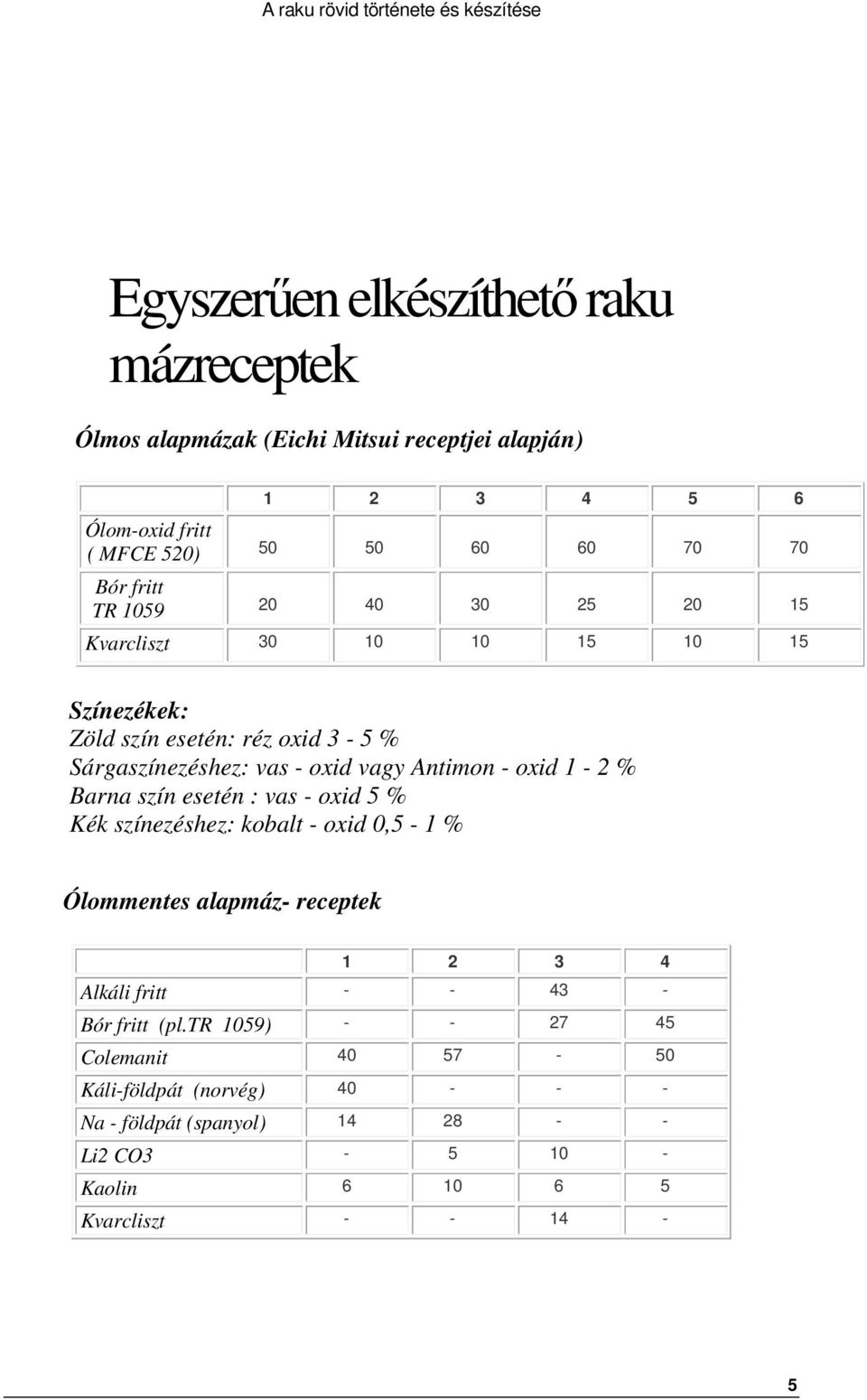 oxid 1-2 % Barna szín esetén : vas - oxid 5 % Kék színezéshez: kobalt - oxid 0,5-1 % Ólommentes alapmáz- receptek 1 2 3 4 Alkáli fritt - - 43 - Bór