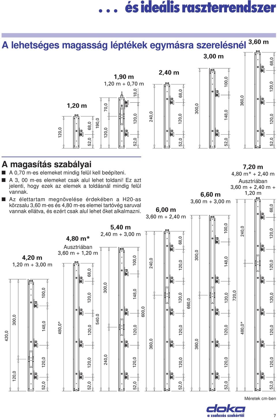 Az élettartam megnövelése érdekében a H20-as körzsalu 3,60 m-es és 4,80 m-es elemei tartóvég saruval vannak ellátva, és ezért csak alul lehet őket alkalmazni.