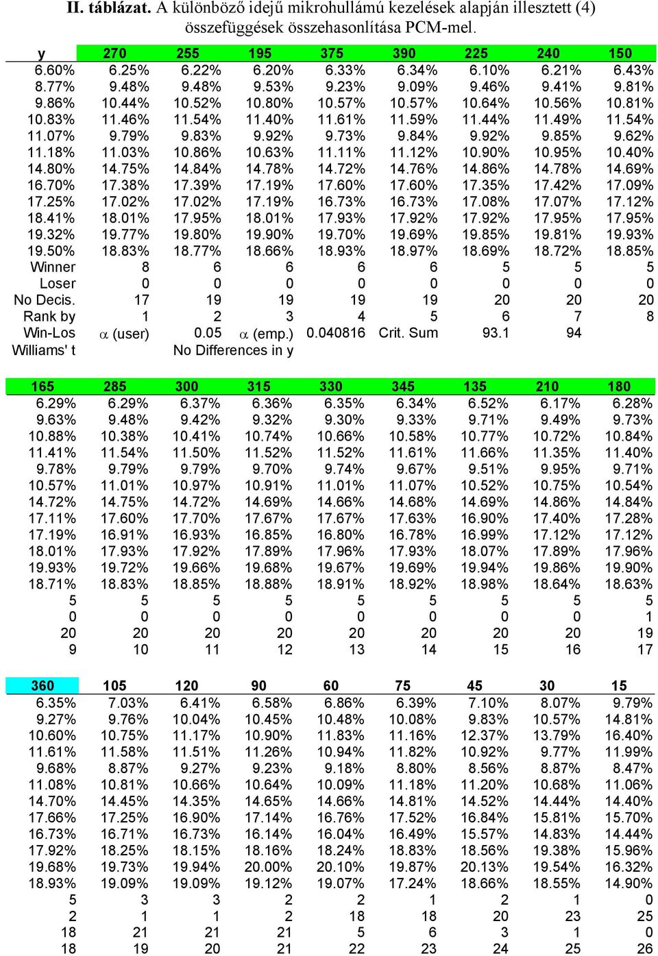 79% 9.83% 9.92% 9.73% 9.84% 9.92% 9.85% 9.62% 11.18% 11.03% 10.86% 10.63% 11.11% 11.12% 10.90% 10.95% 10.40% 14.80% 14.75% 14.84% 14.78% 14.72% 14.76% 14.86% 14.78% 14.69% 16.70% 17.38% 17.39% 17.